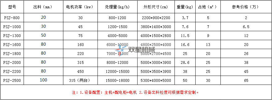 双星轮胎青青草下载网址型号及技术参数