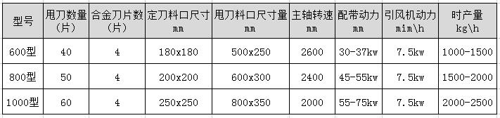 锯末破碎机型号及技术参数