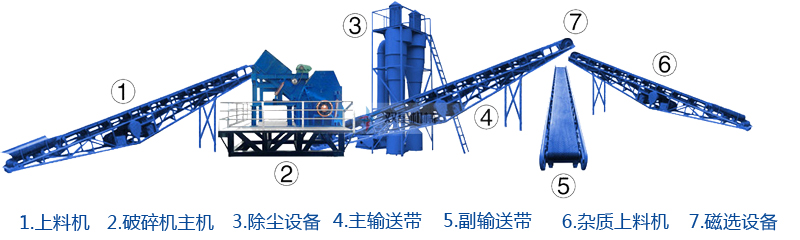 铁皮撕碎机生产线