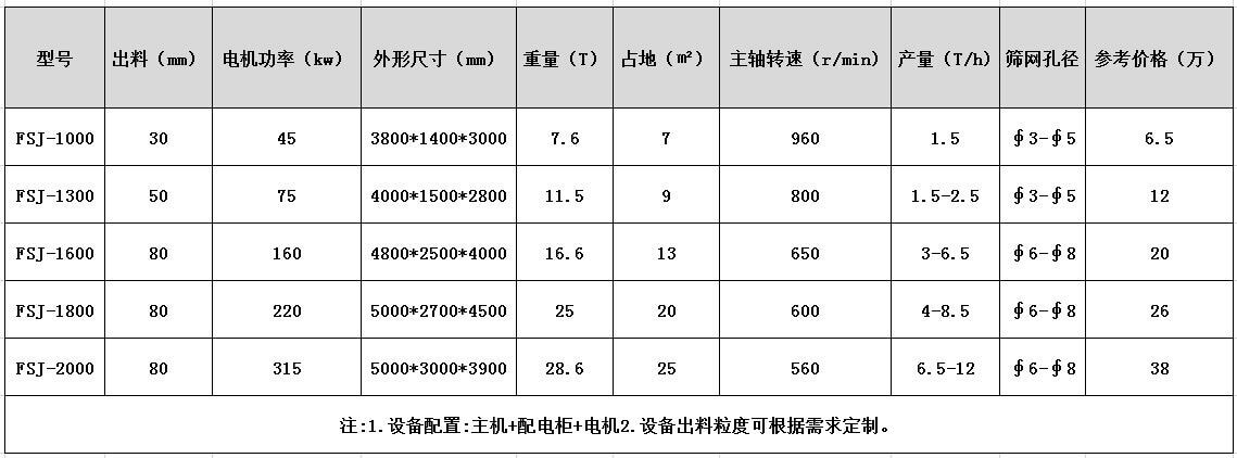 汽车破碎机型号