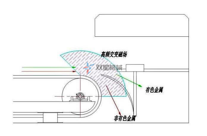 跳铝机原理示意图