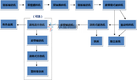 废铝青青草下载网址生产线流程