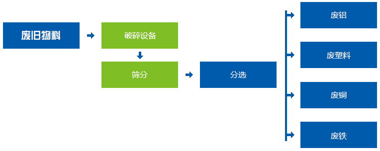 金属青青草下载网址生产线流程